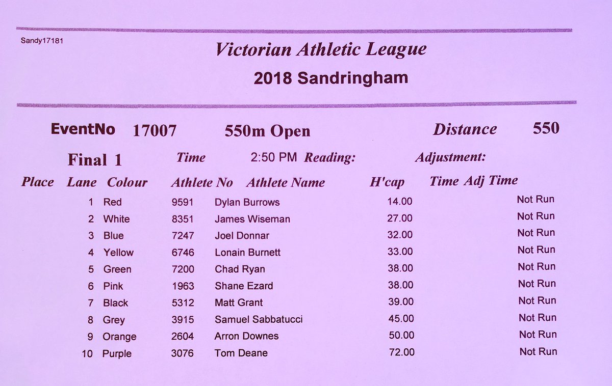 VicAthLeague's tweet photo. FINAL FIELD: Sidetracked 550m Open. #SandyGift https://t.co/zCJ82luwOf