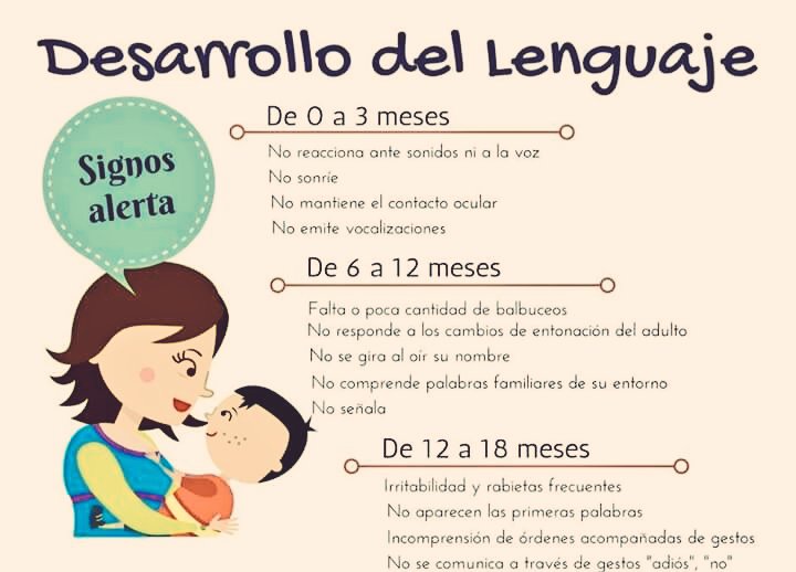 fonoaudiologia5's tweet photo. Desarrollo del Lenguaje!y signos de alerta! https://t.co/NJAykuC673