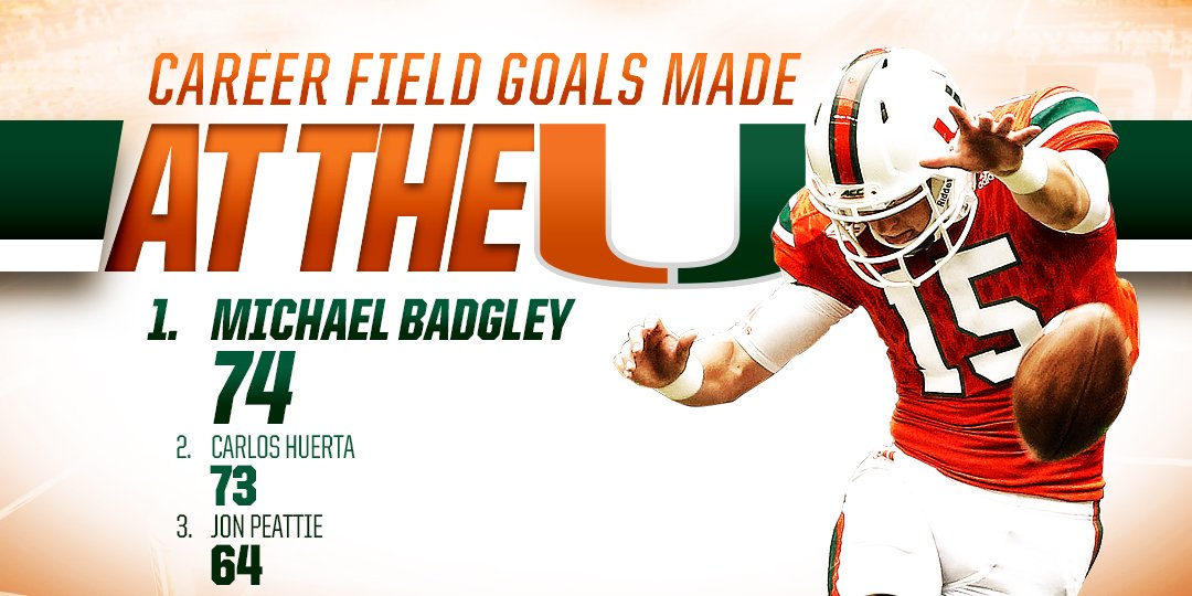 Canes Football on Twitter "Recordbreaker. Michael Badgley passes