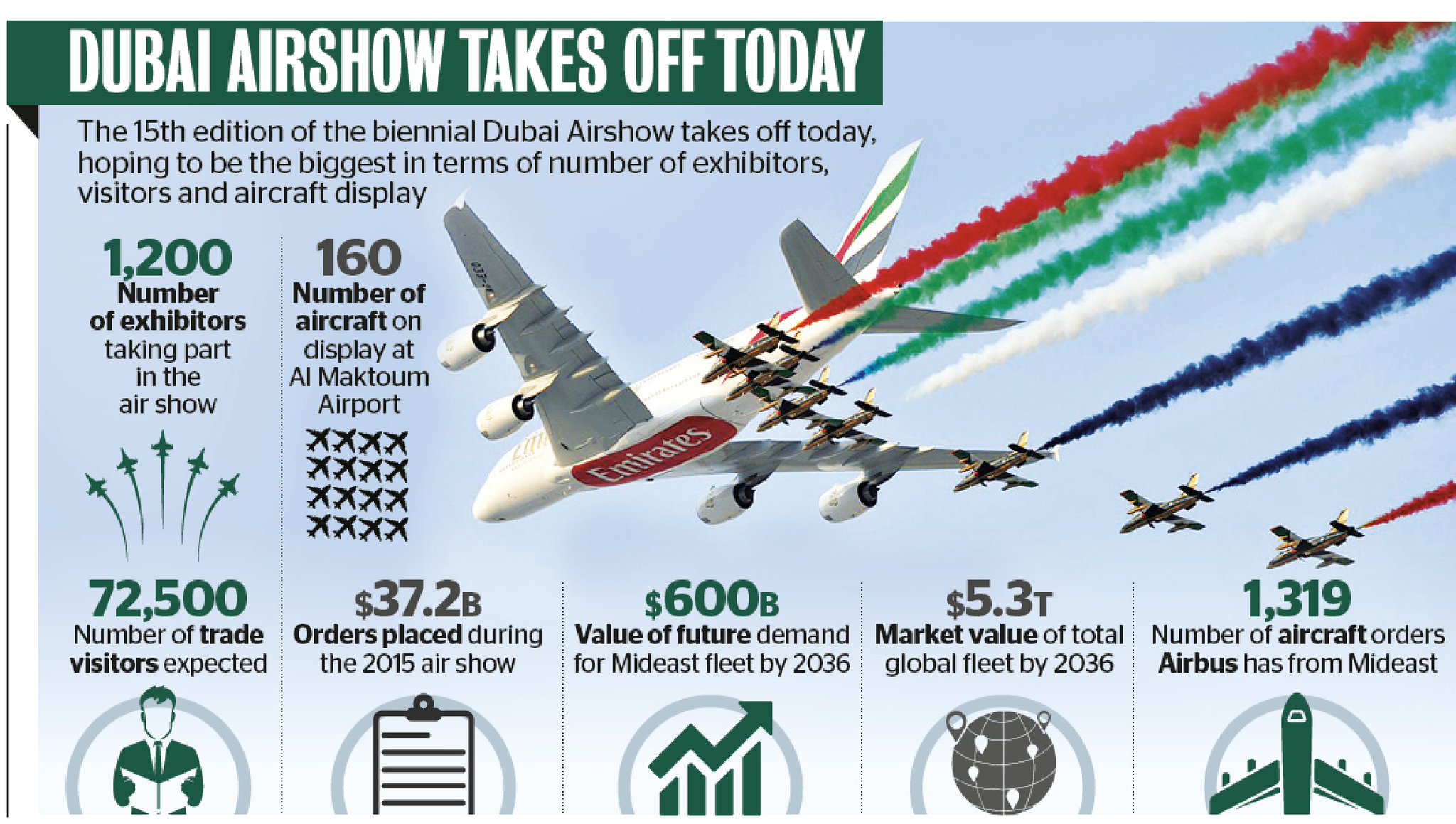 Dubai Aircraft Show
