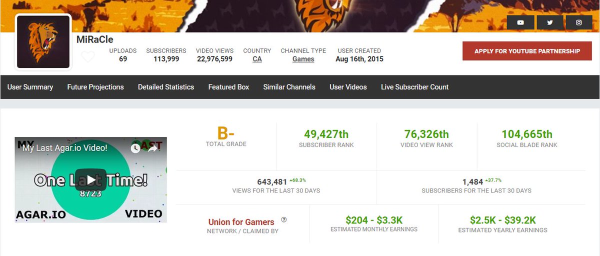 #Blessed #Thankful Still growing &amp; getting views ❤️ 🙌 Just waiting for a game that will motivate me to start uploading again :) 
Lots of love and thank you to y'all amazing people 😍!