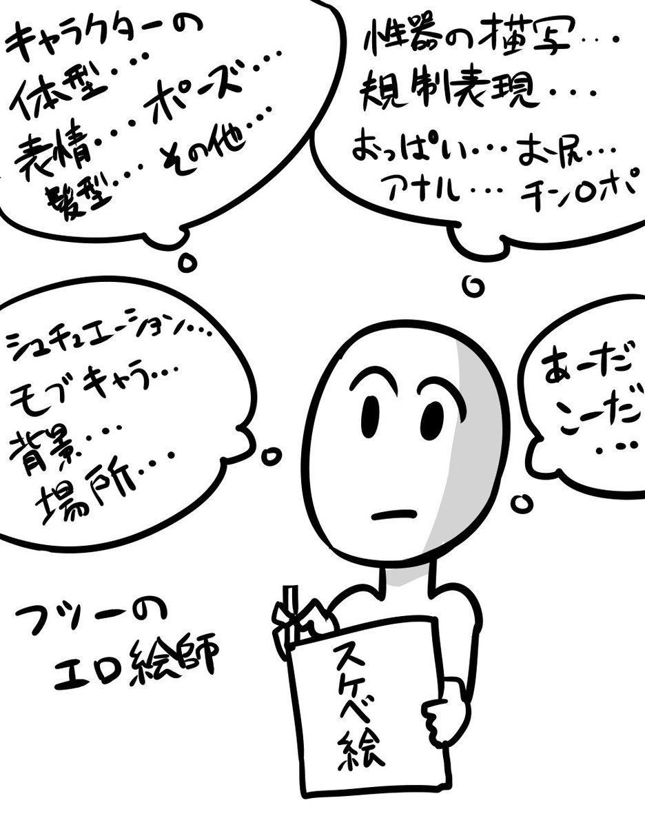 普通に作業するエロ絵師と、身勝手の極意で作業するエロ絵師 