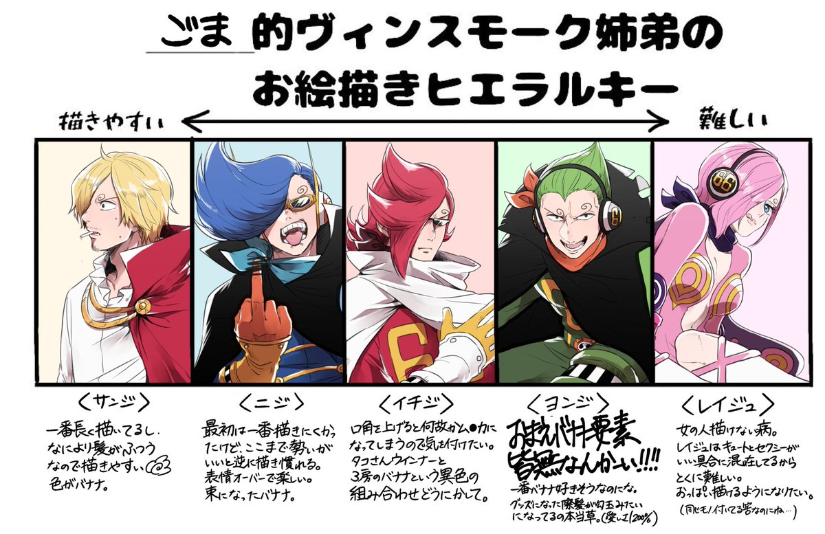約束してたヒエラルキー描きました ヨンジは良いオチ要員だなぁ ヨチヨチイイコ ごまの漫画 約束してたヒエラルキー描きました ヨンジは良いオチ要員だなぁ ヨチヨチイイコ ごまの漫画