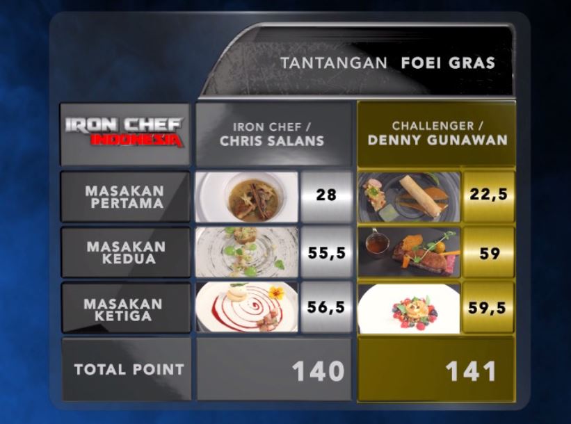 IronChefINA's tweet photo. Terima kasih kepada penonton setia Iron Chef Indonesia. Sampai bertemu lagi! #IronChefEpsHatiAngsa https://t.co/Hd44jB5nqc