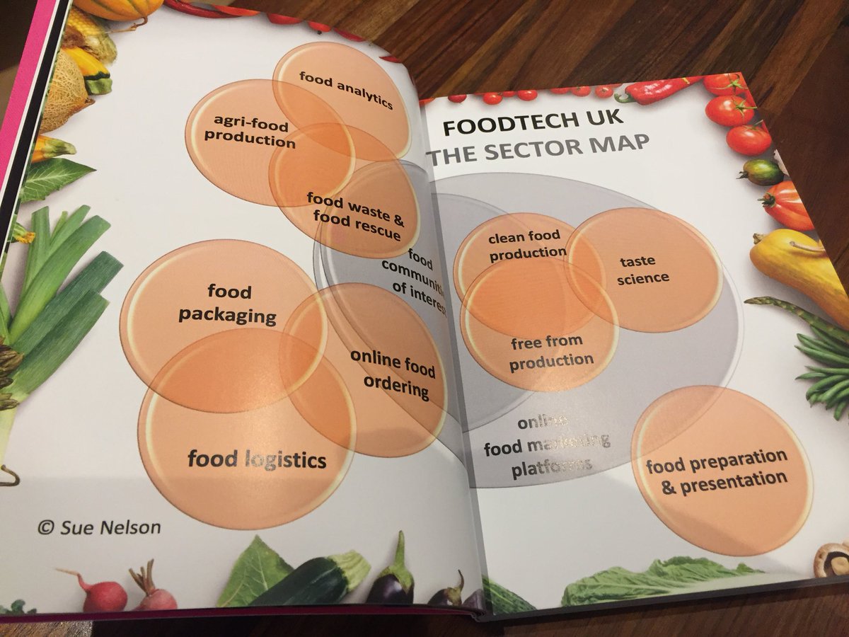 RussShaw1's tweet photo. A must read from Sue Nelson @breakthroughfun @TLAFoodTech @techtalkshowuk @foodtalkshow: FoodTech UK! @@TechLondonAdv @TechNorthAdv @TechBelfastAdv @GlobalTechAdv @SarahRecruiter https://t.co/Wvi14kDOXE