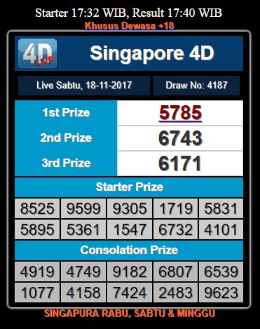 Selen Auf Twitter Result Singapore 19 November 2017 Minggu 5 7 8 5 Result Sgp Togel Singaporepools Agenjudi Angkajitu 4d 3d 2d Avail Livecasino Livestreaming Bocoran Https T Co Sx4epiemm4 Twitter Selen Auf Twitter Result Singapore 19 November 2017 Minggu 5 7 8 5 Result Sgp Togel Singaporepools Agenjudi Angkajitu 4d 3d 2d Avail Livecasino Livestreaming Bocoran Https T Co Sx4epiemm4 Twitter