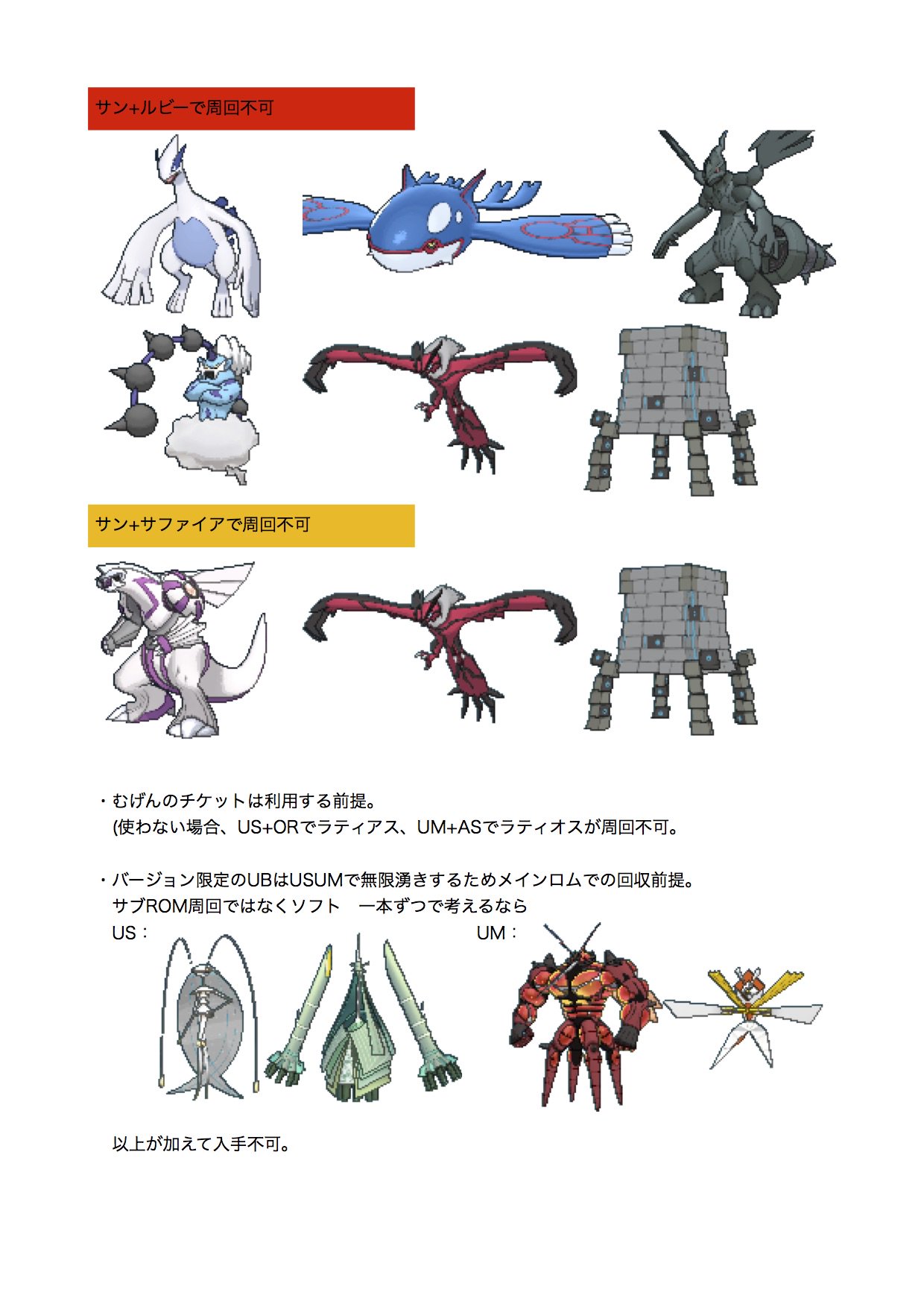 Rea ポケモン考察勢 Usumのレートで6世代カロスマークの互換切りなし ということですので Orasの準伝説周回需要もまだあるのかと思います サブromの組み合わせごとに周回回収できないのがこちらになります メインum Or サブus Asが一番良いのかもしれ