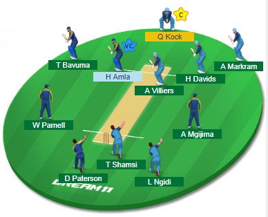 Dream11CricLive's tweet photo. Dream11 Team Pick #TITvCC
#CSAT20Challenge https://t.co/OYvNt3ctlC
