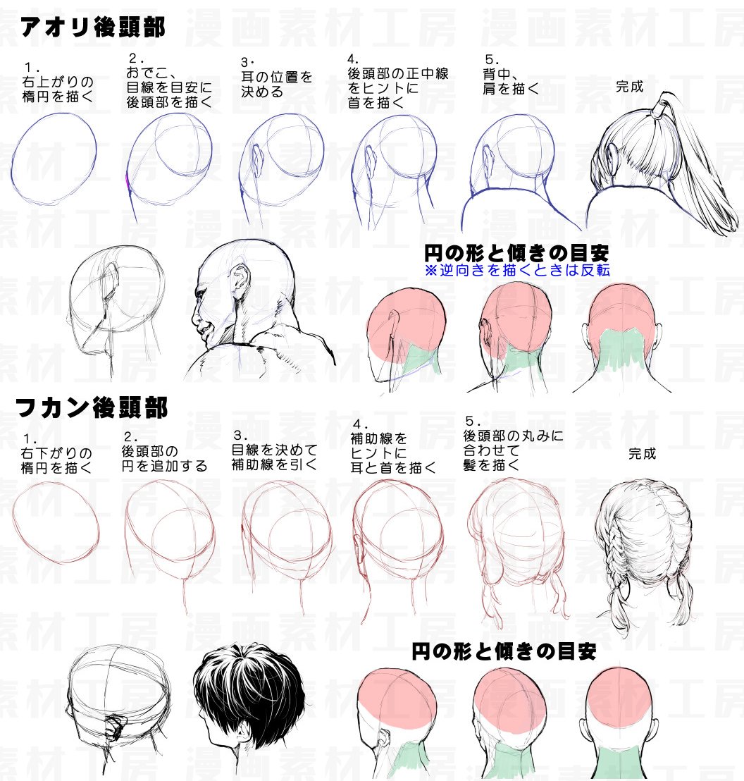 漫画素材工房 長年アオリ フカンの顔のデッサン狂いに悩み続けた私が デッサン力とスピードをあげて 描く楽しさまで激増した方法です 頭部の描き方 アオリ フカン克服法 中級者向け テキスト版はまとめはこちら T Co 3ri9hsbwuk 素材