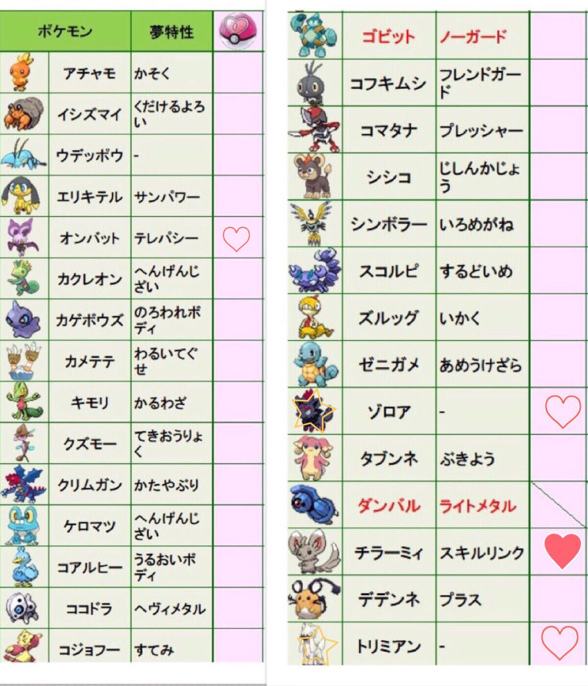 𝓐𝓶𝓲 ʚ ɞ 𝔾𝕒𝕞𝕖 En Twitter ウルトラサンムーンのラブボ 出 チラーミィ 夢 ラルトス 夢 マーイーカ ムチュール ルチャブル フラべべ黄 トリミアン ゾロア オンバット 求 未所持ラブボ 夢だと嬉しいです ラブラブボール ガンテツ交換