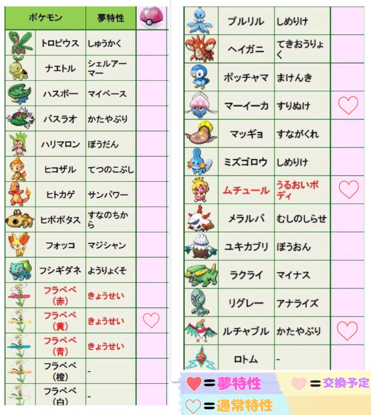 𝓐𝓶𝓲 ʚ ɞ 𝔾𝕒𝕞𝕖 En Twitter ウルトラサンムーンのラブボ 出 チラーミィ 夢 ラルトス 夢 マーイーカ ムチュール ルチャブル フラべべ黄 トリミアン ゾロア オンバット 求 未所持ラブボ 夢だと嬉しいです ラブラブボール ガンテツ交換