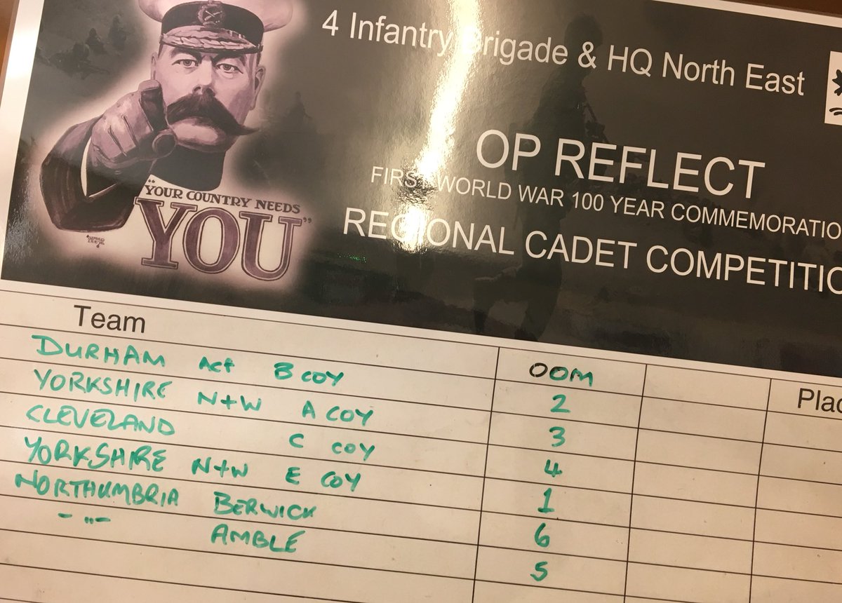 NorthumbriaACF's tweet photo. #OpReflect Regional final well underway! Good luck everyone! Go #teamAmble #teamBerwick #WW1  @The_Black_Rats @nerfca https://t.co/UTZ6u7zDqi