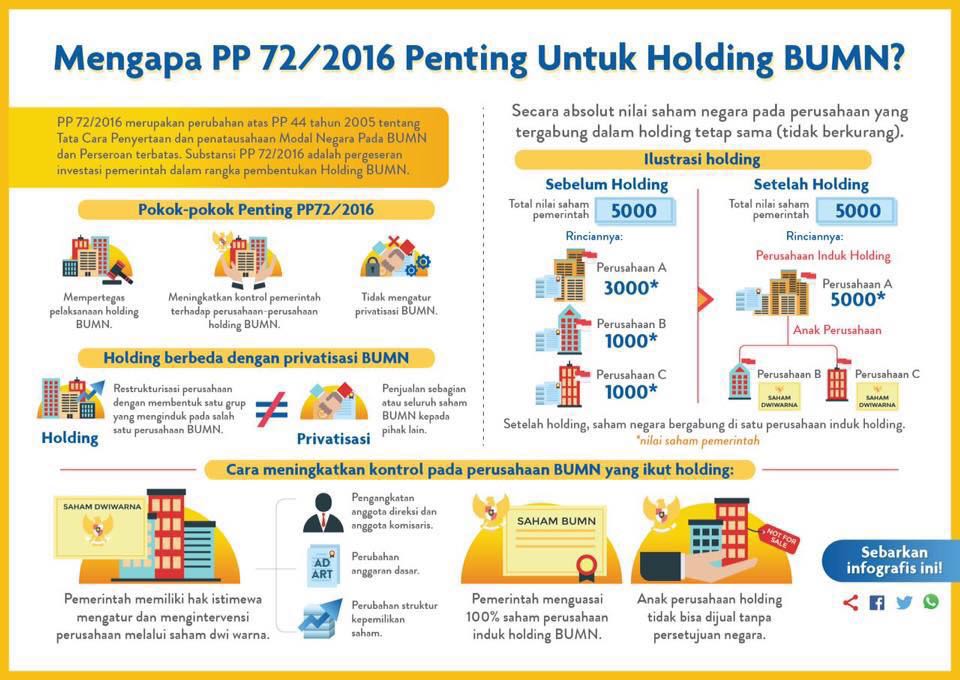 Sobat BUMN, yuk simak pentingnya PP 72/2016 untuk Holding BUMN
#bersatumakinkuat #holdingbumn #sinergibumn #bumnhadiruntuknegeri