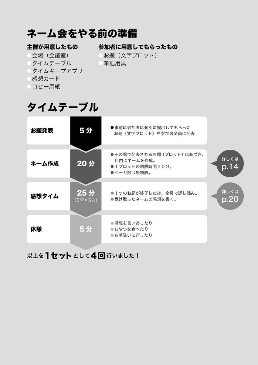 参加させて頂いたネーム本(の本編未収録ネームをサンプルとして頂きました!こんな感じ!楽しかった〜!皆全然違う仕上がりになってて面白いよ!!✌️
