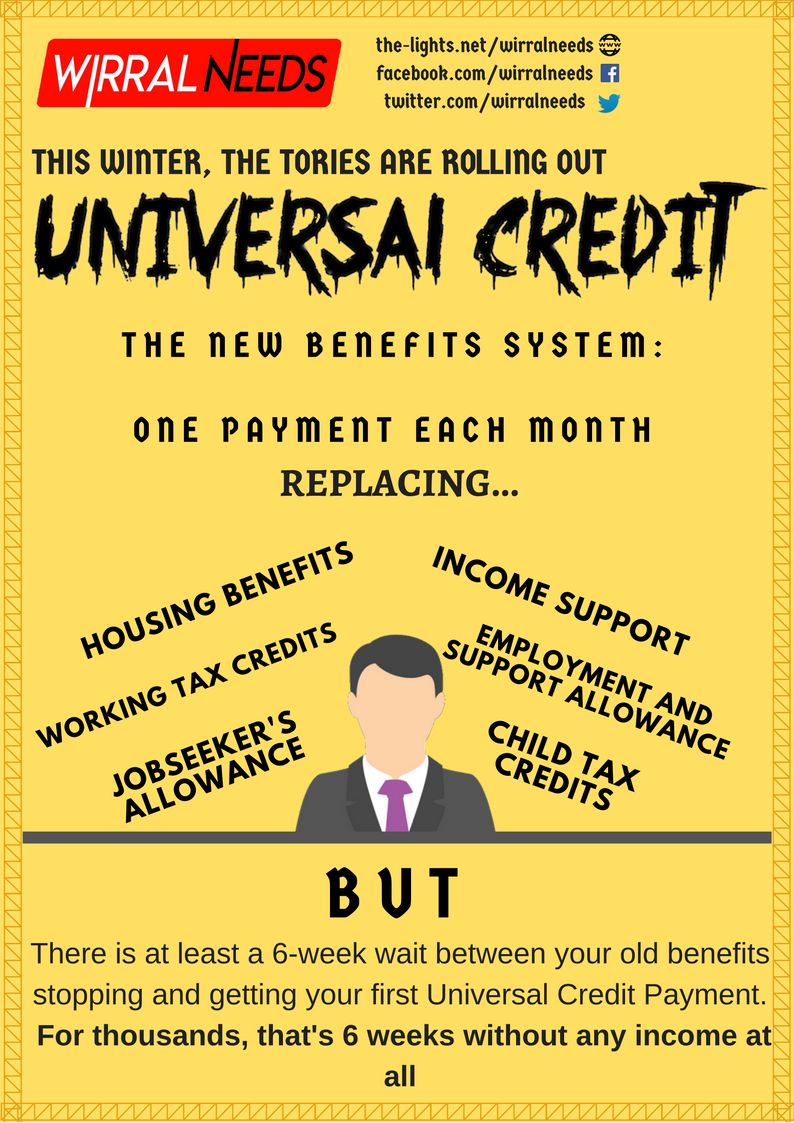 wirralneeds's tweet photo. Not that it needs saying, but Wirral Needs are OPPOSED to and are campaigning against this Universal Credit being pushed forward by the Tories.

https://t.co/RNGsc1XehA https://t.co/2CKo42jBD8