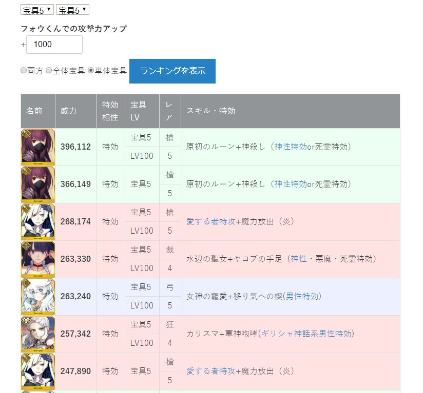 Fgoガチャ研究所 個人的にもエクセルでいちいち計算する必要が減って助かりますwww Fgoガチャ研究所 個人的にもエクセルでいちいち計算する必要が減って助かりますwww