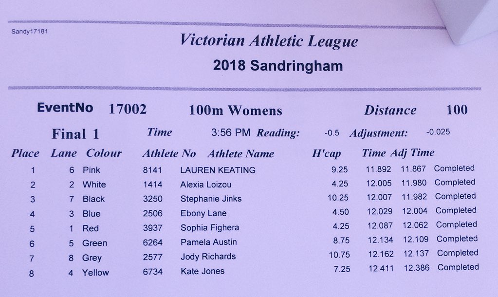 VicAthLeague's tweet photo. RESULTS: Weston Male Transport 100m Women, won by Lauren Keating. #SandyGift https://t.co/3UICw23M2K