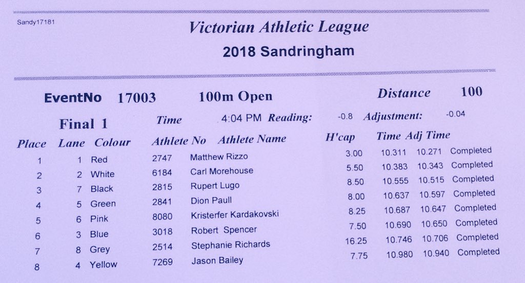 VicAthLeague's tweet photo. RESULTS: Boaden Family 100m Open, won by Matthew Rizzo. #SandyGift https://t.co/LdEXmOkDe6