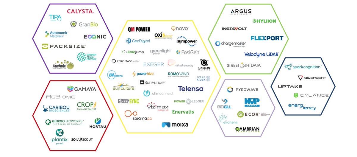 Powerledger_io's tweet photo. Guess who made it into the 2017 Global #Cleantech 100 Ones to Watch Companies? #Blockchain #GreenPower #GreenEnergy #RenewablePower #Tech #SolarPower #SolarEnergy https://t.co/ahWckCNah1 https://t.co/zflRkAbyfp