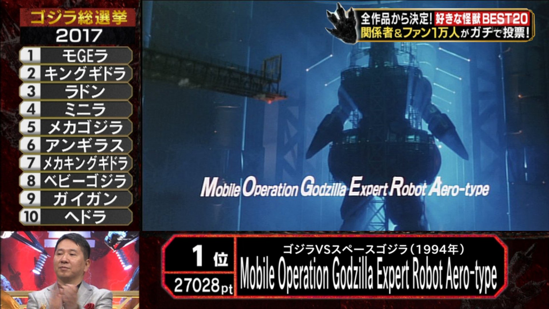 ムシャc 1位 Mobile Operation Godzilla Expert Robot Aero Type T Co 2caljmjps4 Twitter