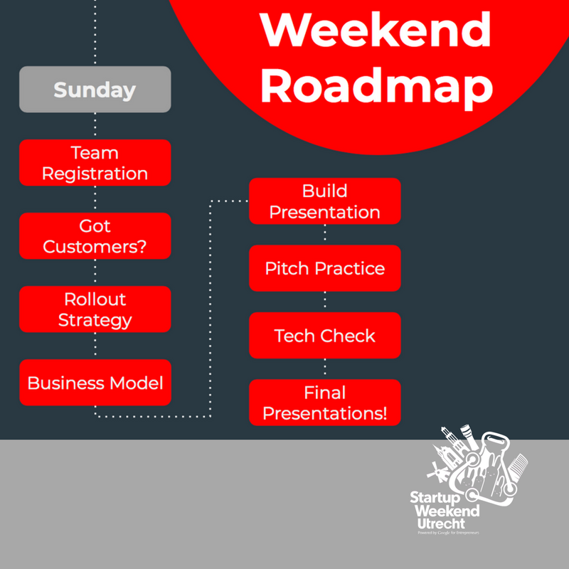 Check out our Sunday roadmap. Counting down for the final presentations.

#swutrecht #startupweekend #tgsw