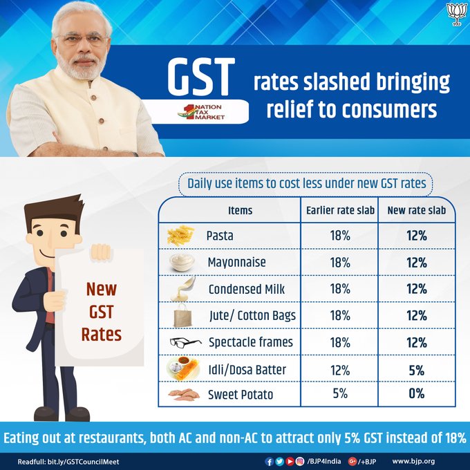 BJPLive's tweet photo. #GST rates slashed bringing relief to consumers : Daily use items to cost less under new #GST rates. https://t.co/PezMqAik4A