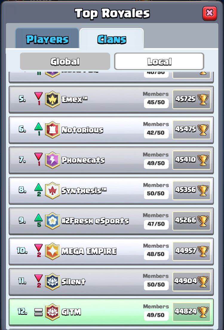Great turnout today at the grand opening GITM practice clan. Thanks for coming out everyone!