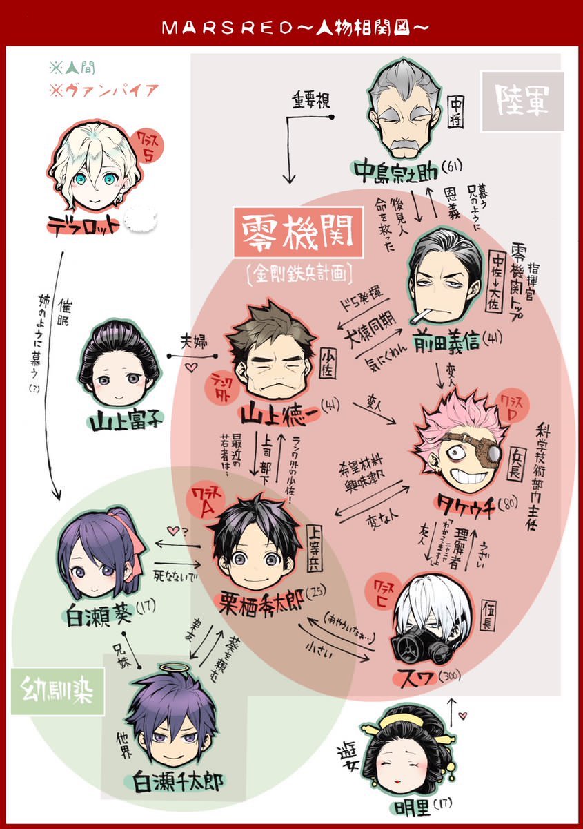 「THE BLACK PRINCE」 MARS RED デフロット 秘話 音楽朗読劇のアニメ化「MARS RED」に折笠富美子ほか 高垣彩陽、古川慎
