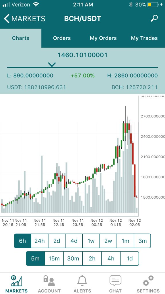 n0oneno0ne's tweet photo. @VinnyLingham This was nuts to see in real time https://t.co/Gnfi19BZXs