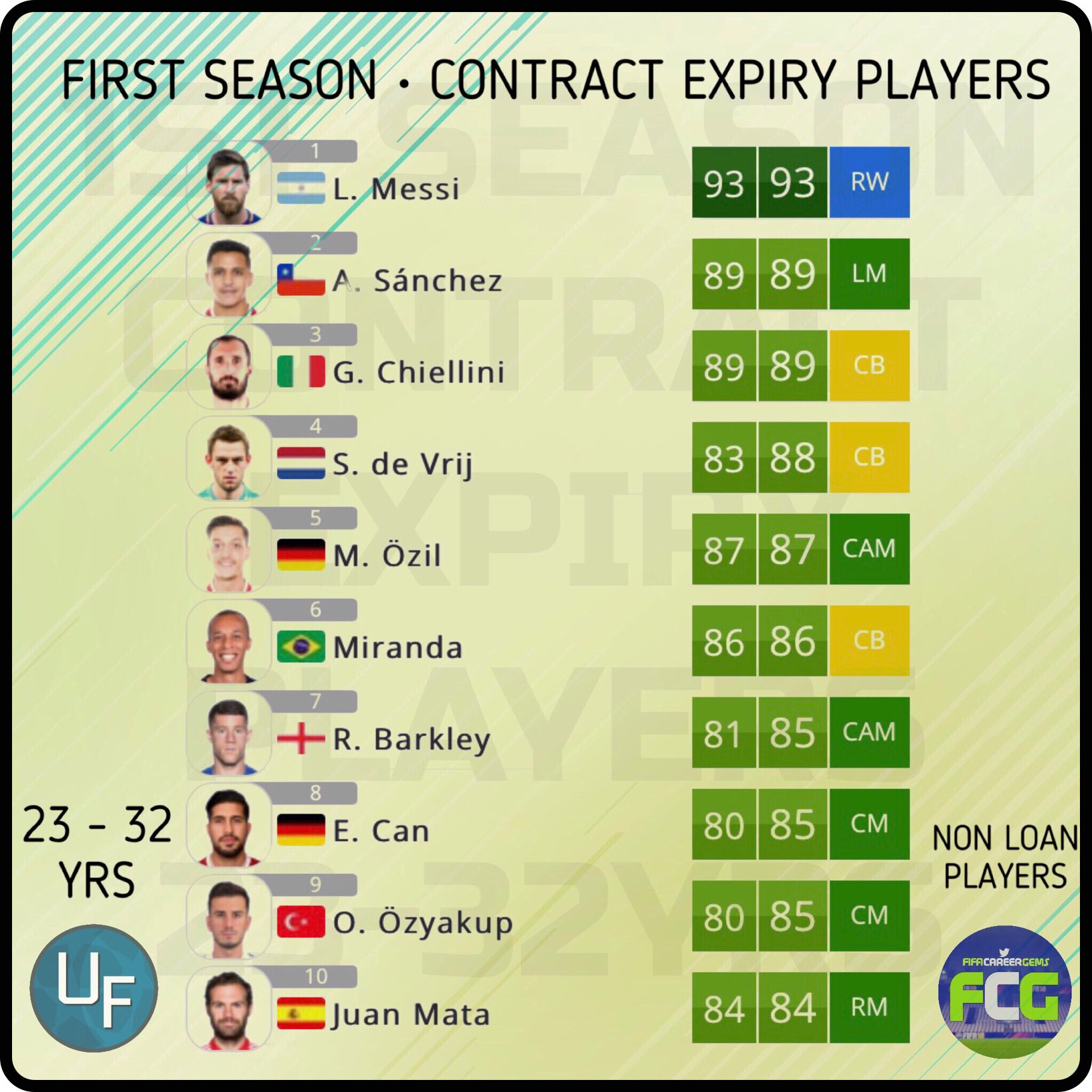Fifa Career Gems First Season Contract Expiry Players Fifa18 Contract Expiry Tutorial T Co Lmtnehaulx Fifa Career Gems First Season Contract Expiry Players Fifa18 Contract Expiry Tutorial T Co Lmtnehaulx