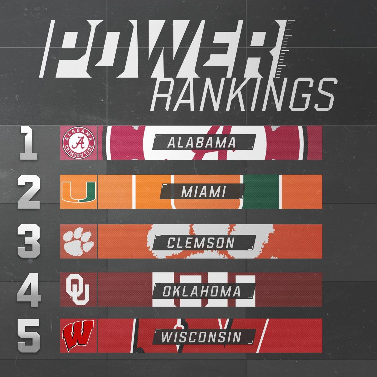 ESPNCFB's tweet photo. Look at U, Canes. https://t.co/kCogGCgRxa