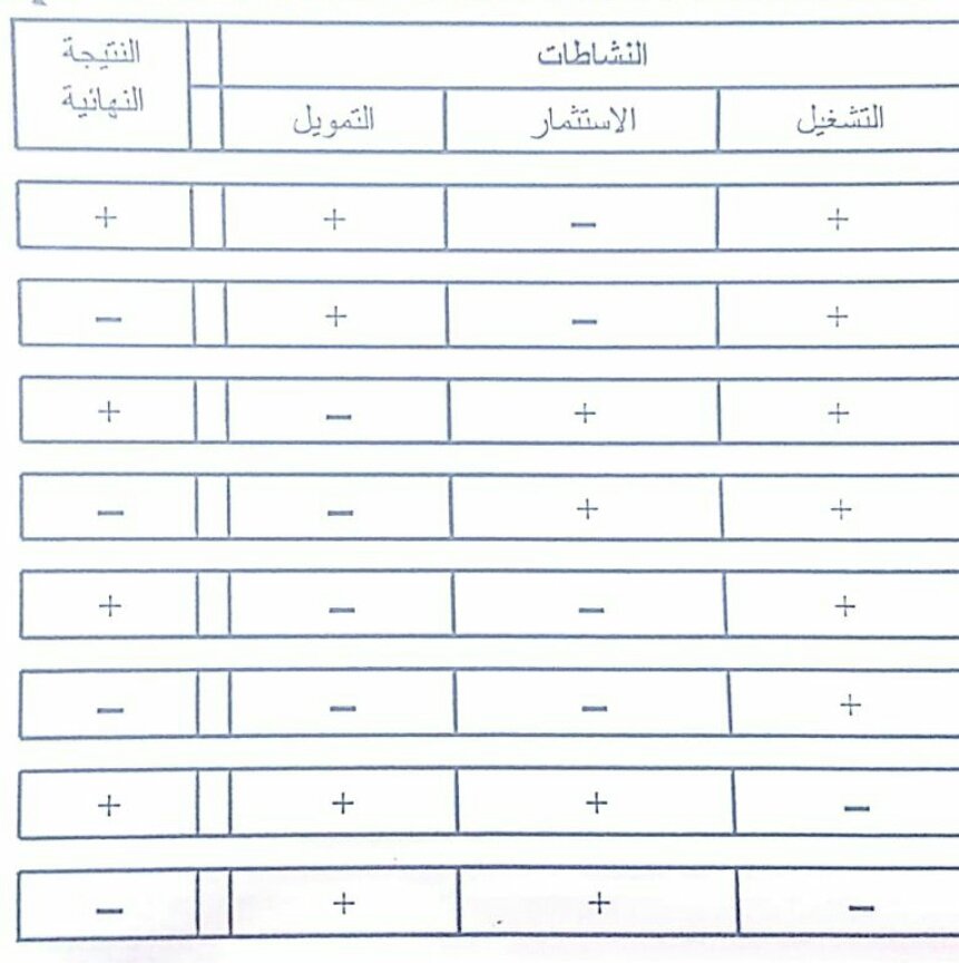 anor31's tweet photo. تفسير وقراءة قائمة التدفقات النقدية .
.
الليلة إن شاء الله تحت هذه التغريدة https://t.co/apiUwM2tTw