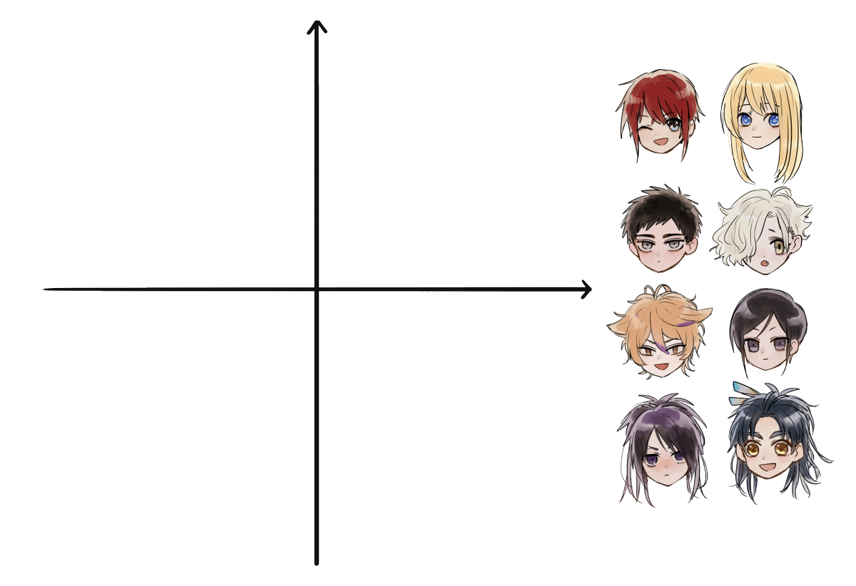 年長短刀(キリがいいので五虎退も加えた)キャラの分類をしようと思って描いてたけどどういう分類しようか迷いに迷ってできずにいるので使いたい人勝手に使って分類していいですよ 