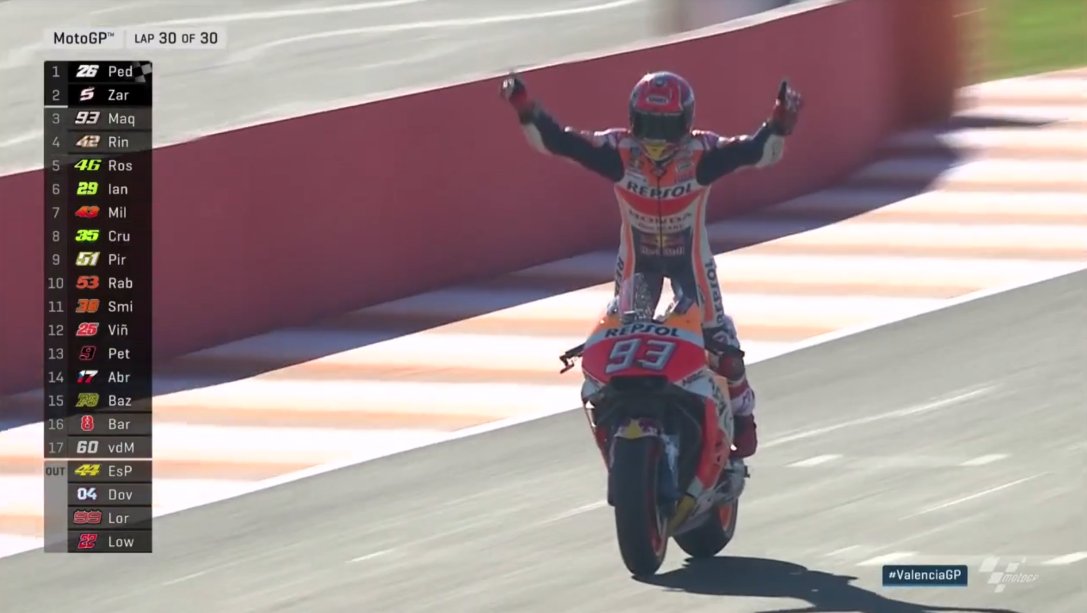 MotoGP's tweet photo. 🏁 #MotoGP RACE

@26_DaniPedrosa wins from @JohannZarco1!

@marcmarquez93 finishes third and his crowned the 2017 #MotoGP World Champion! 🏆

#ValenciaGP https://t.co/Od7ILjQOOq