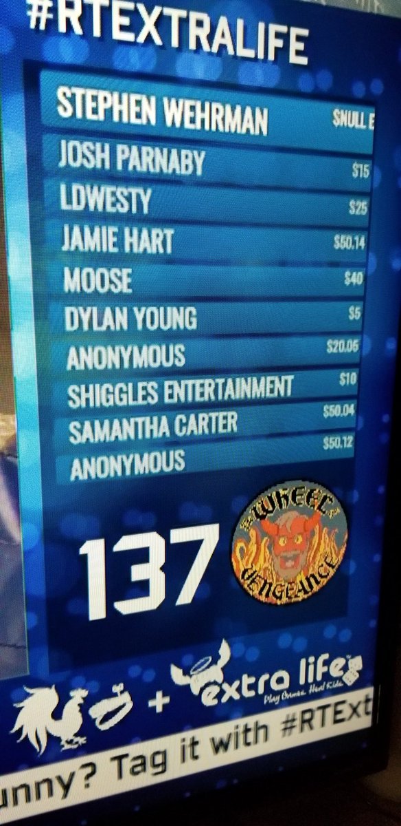 ItsShiggles's tweet photo. We raised a decent amount ourselves. Wish we could do more at this time to support. #RTExtraLife #RTExtraLife2017  #ExtraLife2017 #EXTRALIFE  #ForTheKids https://t.co/0LyPNLzo9E