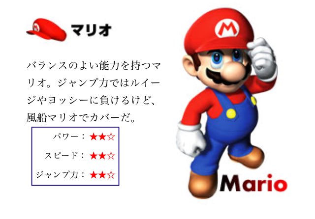 スーパーマリオ ルイージ 帽子 キャップ コスチューム 被り物 キャラクター メンズ レディース 男性 女性 キッズ 男の子 女の子 子ども なりきり ギフト ハロウィン パーティー 誕生日 イベント Usj コスプレ ゲーム Super Mario バンダイ Bandai メール便 ルイージ スーパーマリオ ルイージ 帽子 キャップ コスチューム 被り物 キャラクター メンズ レディース 男性 女性 キッズ 男の子 女の子 子ども なりきり ギフト ハロウィン パーティー 誕生日 イベント Usj コスプレ ゲーム Super Mario バンダイ Bandai メール便 ルイージ