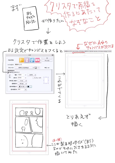 今後のことを考えてクリスタでの原稿と提出時のサイズについてわからないことをまとめたんですが自分でも何が何だかって感じなんですが誰か教えてくださいお願いします 
