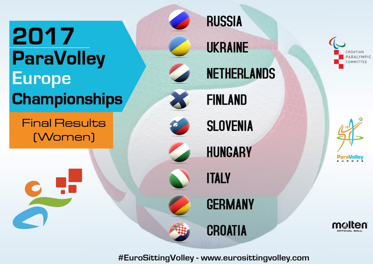 ParaVolleyEU's tweet photo. Here are the final rankings for the #EuroSittingVolley WOMEN ! @ParaVolley @Paraolimpijac @Paralympics https://t.co/f7SAhlgXwy