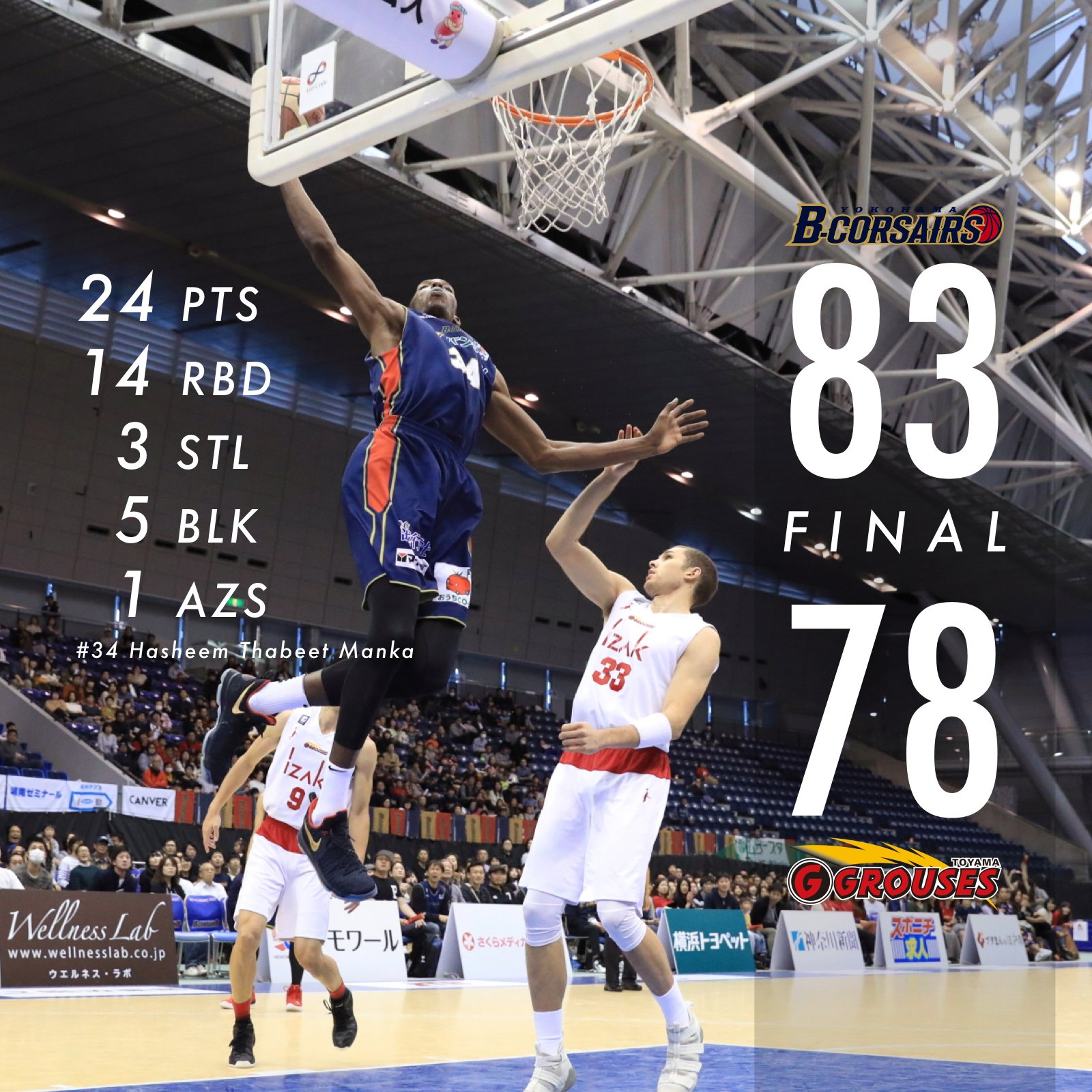 横浜ビー コルセアーズ Win サビート選手 アリウープダンク2本を含む24得点 ダブルダブルの大活躍 ビーコル ハシーム サビート スーパーサビート Azasu T Co Bwc3miimkw Twitter