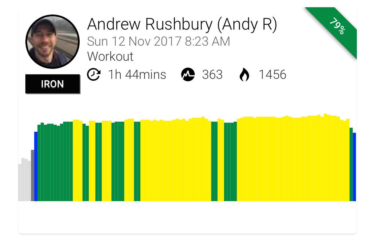 Andy_Rush2020's tweet image. #MYZONE #EffortRewarded @myzonemoves just keep running 🏃 #fitfam #LondonMarathon 11miles achievement 😳🏃🎉