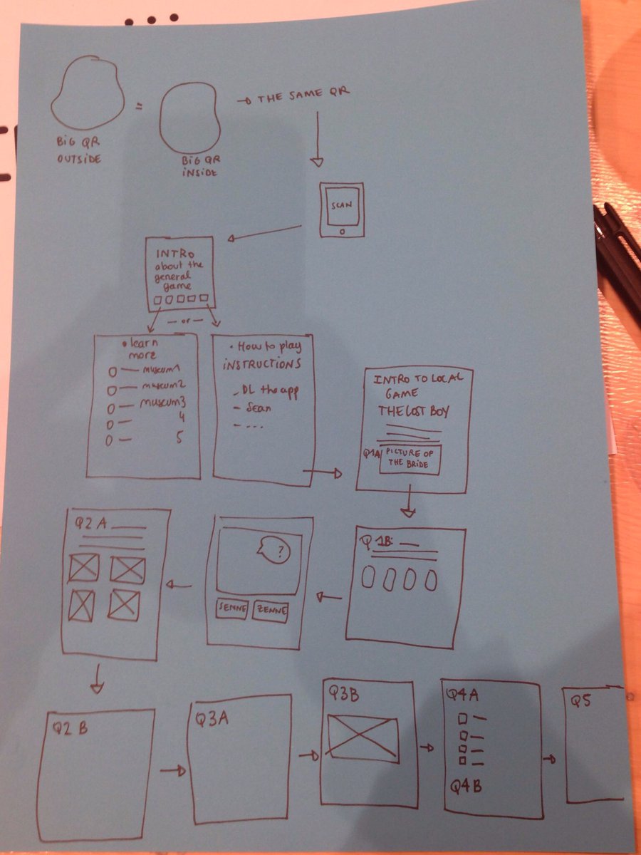whiap's tweet photo. Last creative point #peepeeboy #museomix #museomixbe https://t.co/6HYbqWiw9h