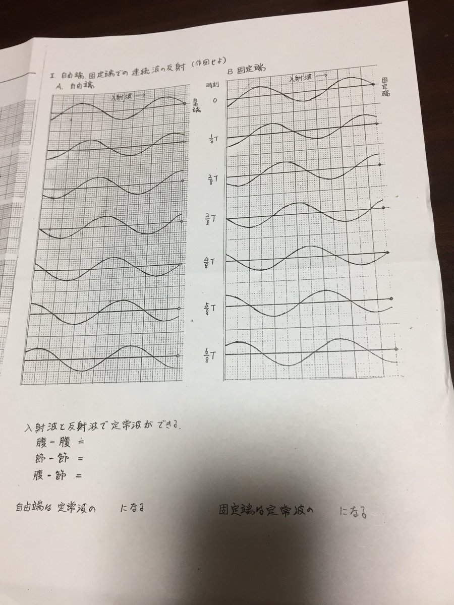 miku_student's tweet photo. 作図の仕方がわからない。
多分物理基礎の範囲やけど全然わからない。 https://t.co/R6gIeL0ksB