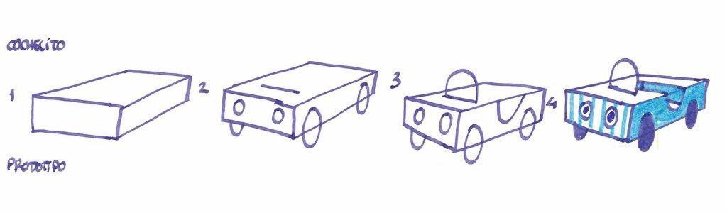 fabadiabadenas's tweet photo. @oyara @miquelrodriguez Por si sirve: ejercicios #microlearning de #VisualTinking en #pensamosvisualmenteydibujamos https://t.co/DdXSiPPBI3