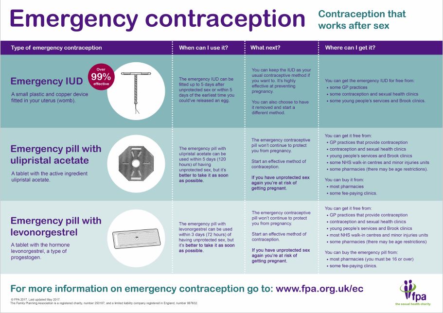 Emergency contraception / Morning after pill)This mode comes in handy for a...
