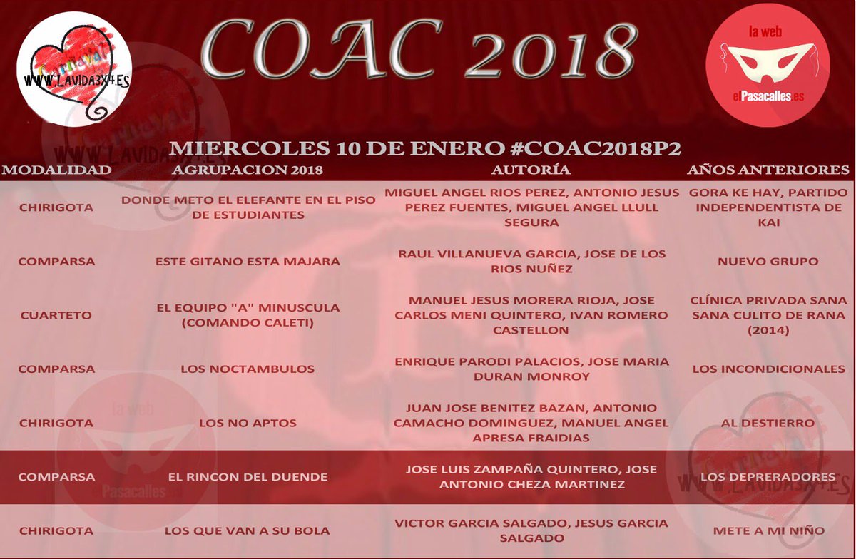 MIÉRCOLES 10 de ENERO-  #COAC18P2 #Adultos