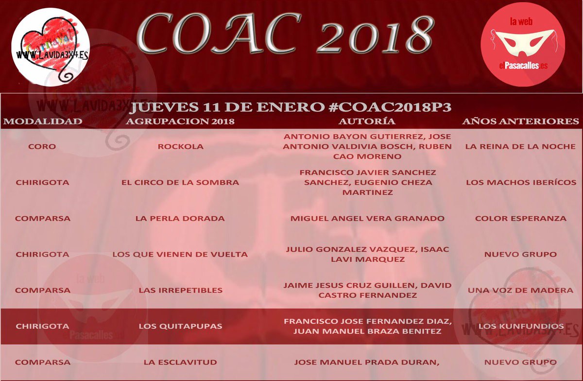 JUEVES 11 de ENERO-  #COAC18P3 #Adultos