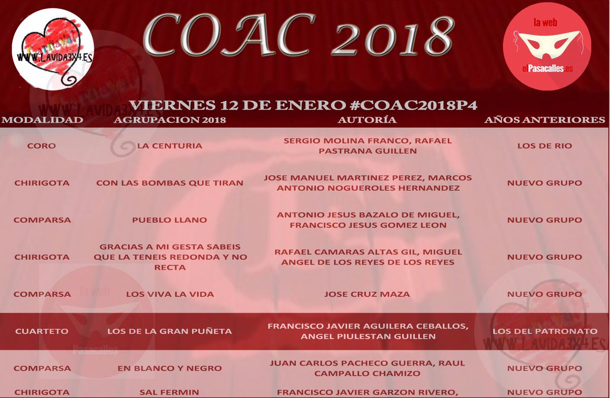 VIERNES 12 de ENERO-  #COAC18P4 #Adultos