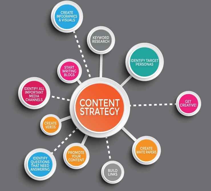 QifexDigital's tweet photo. How to succeed with #contentmarketing strategy in 2018?
#DigitalMarketing #InternetMarketing #SMM #SEO #EmailMarketing #socialmediamarketing
 https://t.co/uDUECXNhV2 https://t.co/DdH3zlEhNx