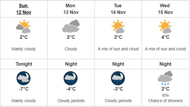 Sunday Weather: clouds, warming up to plus-2. #ottweather https://t.co/b570YaXq1N