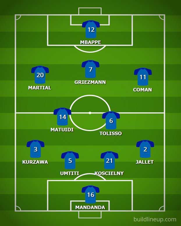 4-2-3-1 ou 4-3-3, à vous de choisir